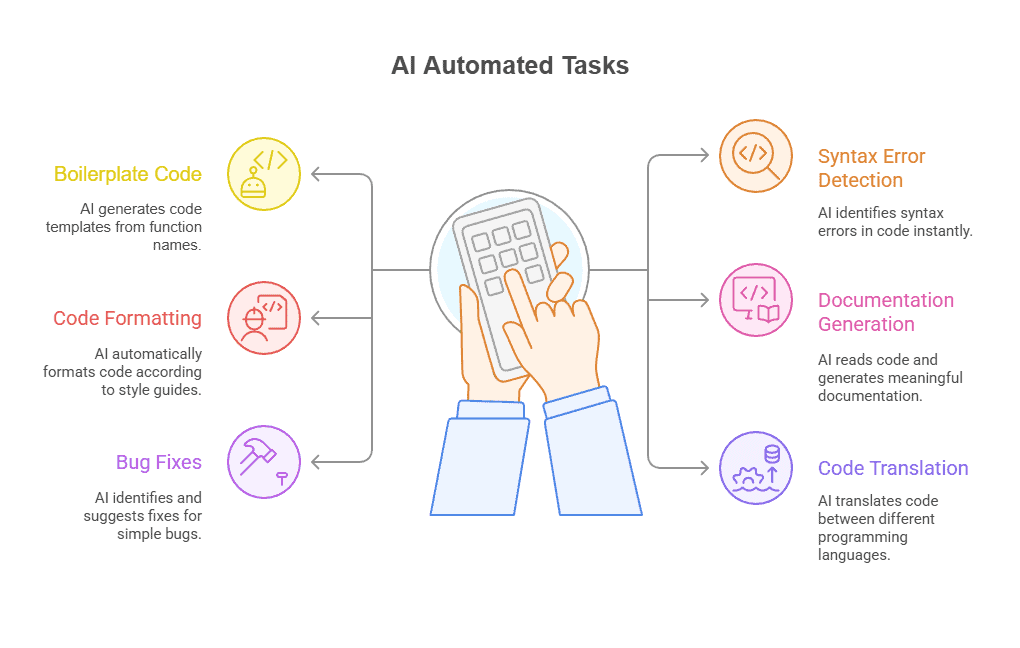 AI Automated Tasks