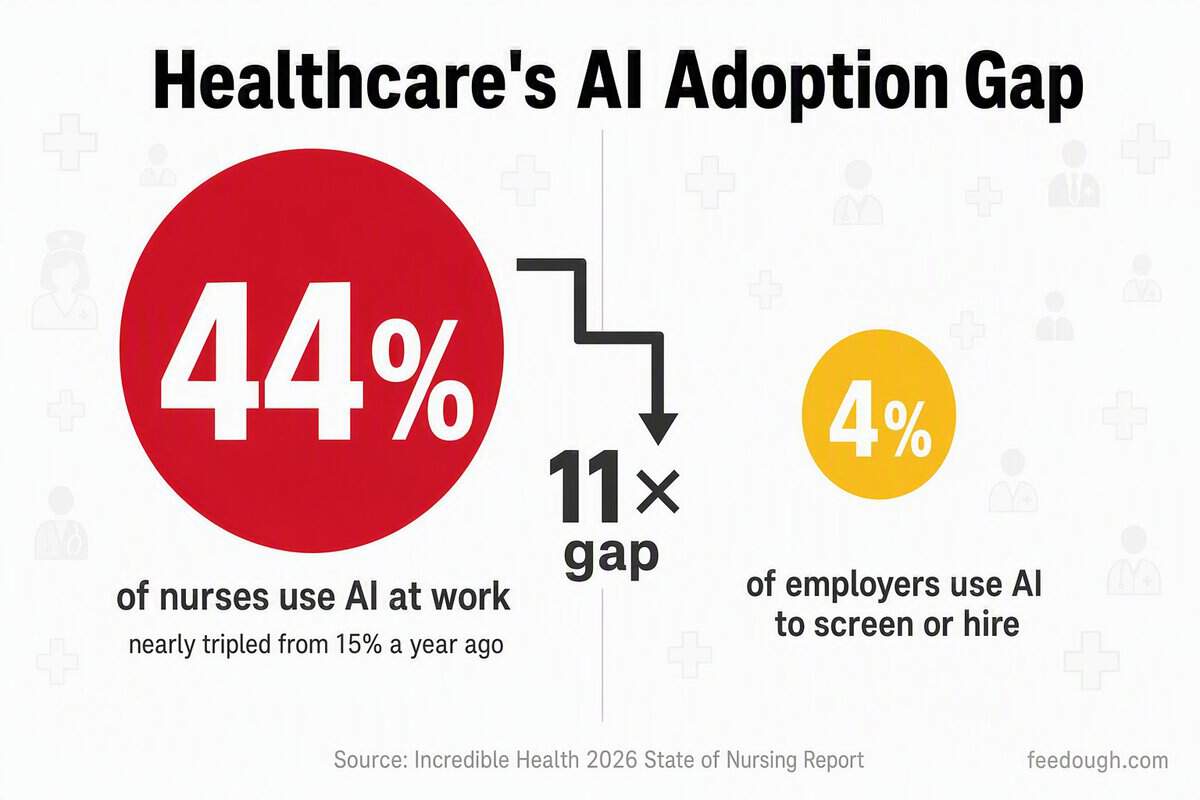 Healthcare AI Recruitment Statistics