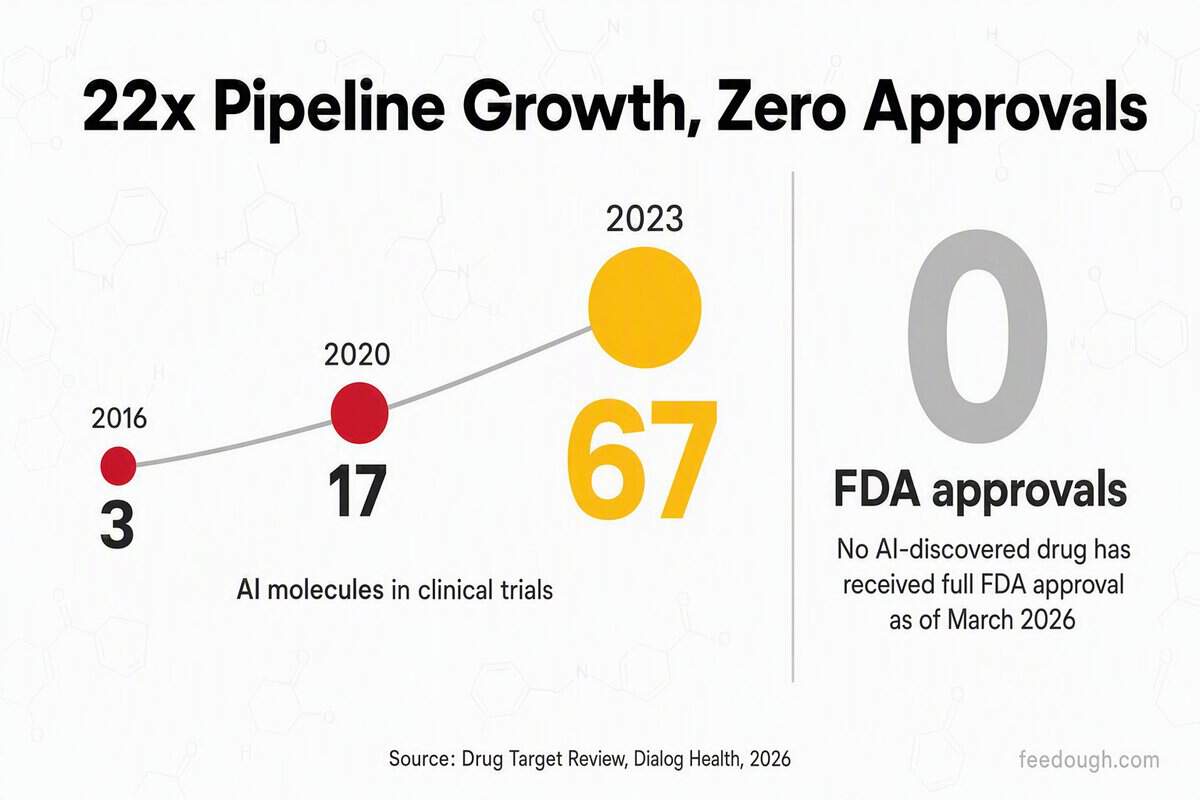 Future of AI in Healthcare Statistics