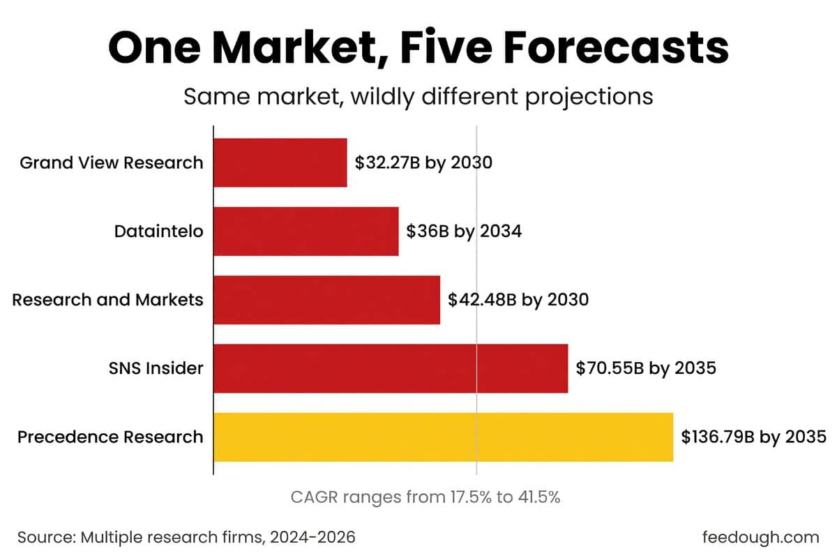 AI Education Market Size and Growth Statistics