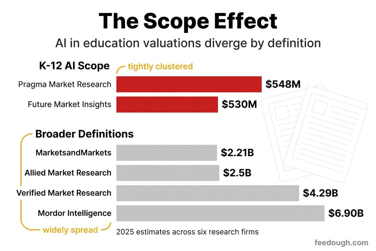 Market Valuation Range Statistics