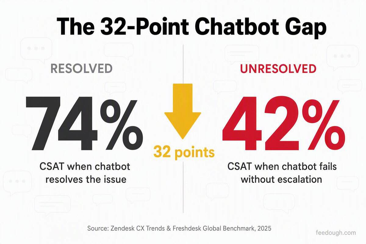 Customer Experience and Satisfaction Statistics