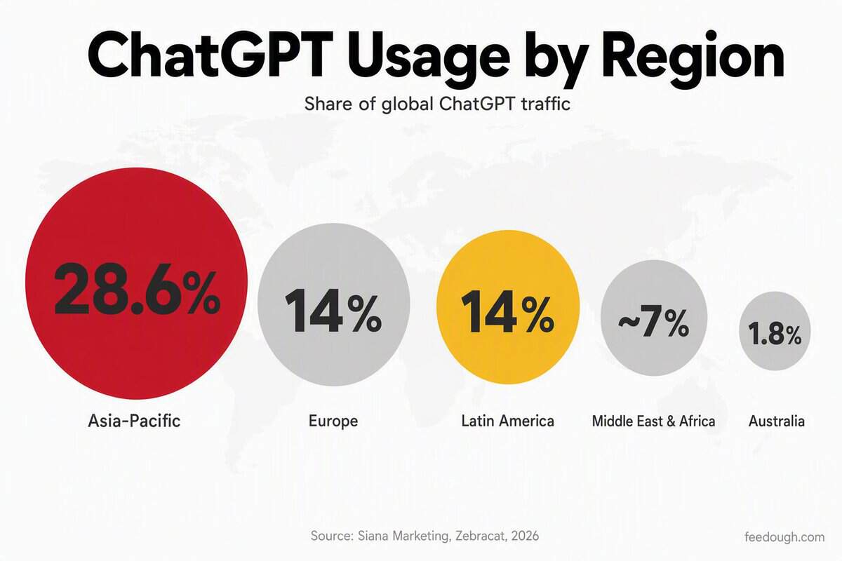 ChatGPT Geographic Distribution and Usage Patterns Statistics