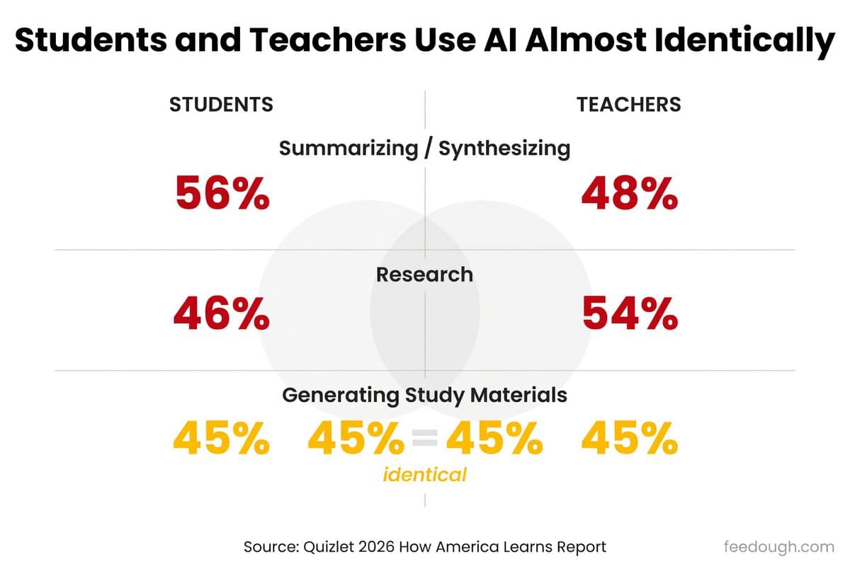 Purpose-Driven AI Adoption in Education Statistics