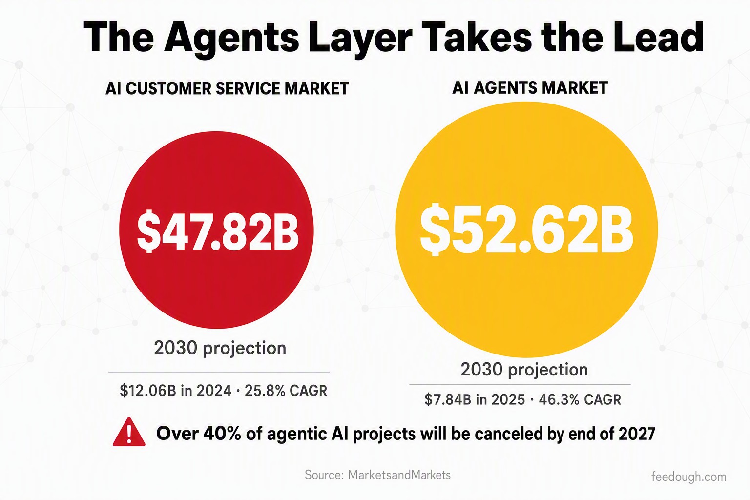 AI Customer Service Future Predictions and Market Forecasts