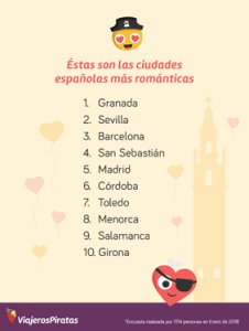 &nbsp;>thisisjustarandomplaceholder<Ranking-ciudades-España | Iberian Press®&nbsp;