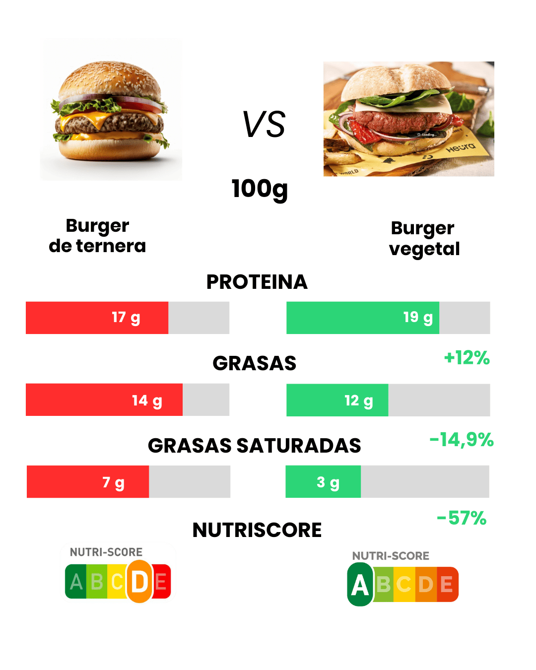 Heura insta a comprometernos con nuestra salud cardiovascular y dar una segunda vida a través de la donación de órganos y tejidos