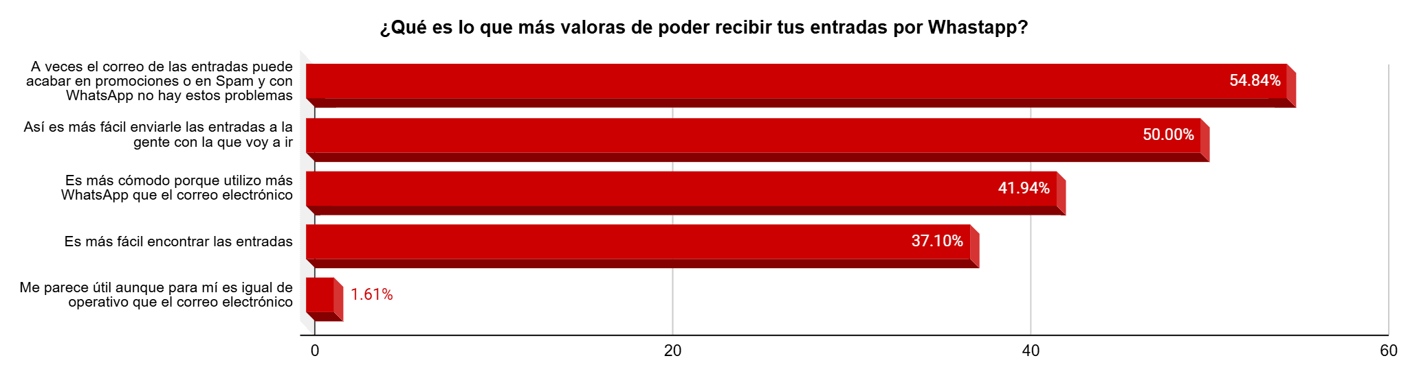 &nbsp;>thisisjustarandomplaceholder<grafica taquilla - IP | Iberian Press®&nbsp;
