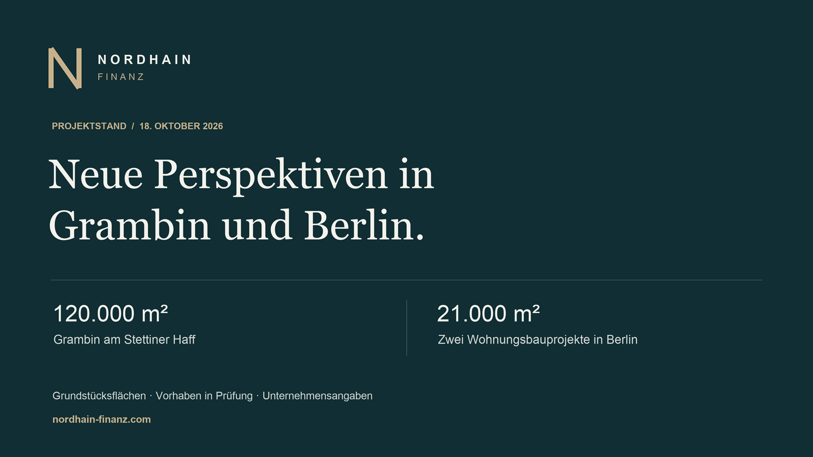 Nordhain Finanz logo and headline: "Neue Perspektiven in Grambin und Berlin." with two metric panels showing 120.000 m² in Grambin and 21.000 m² in Berlin and small footer text.