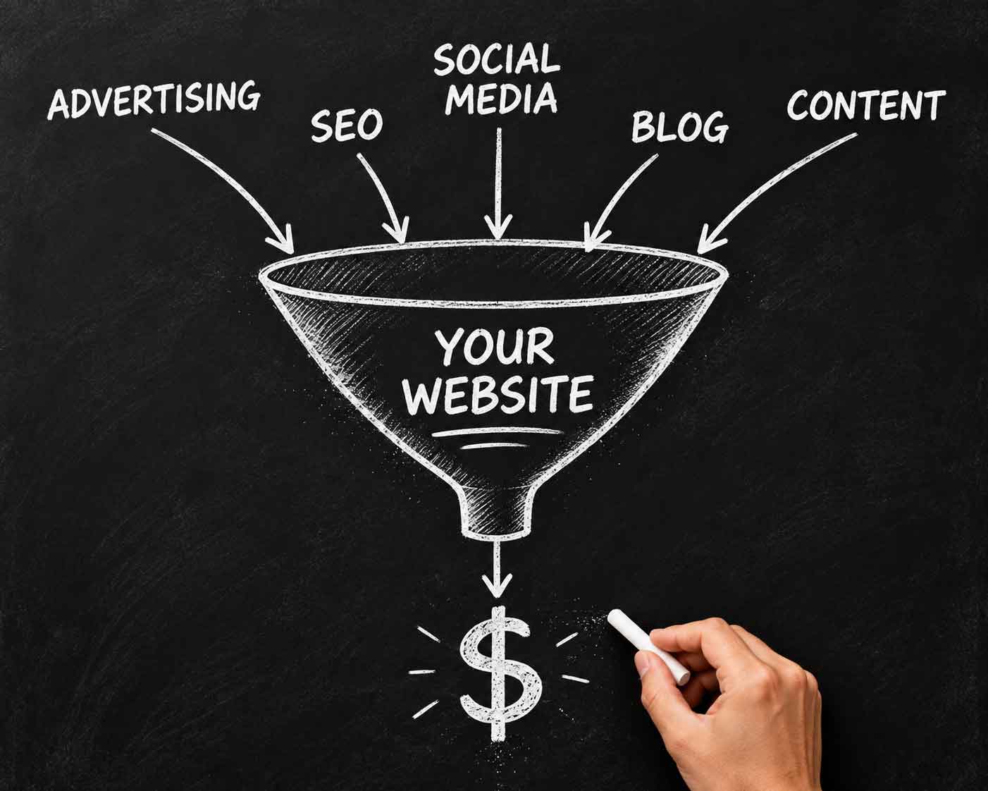 Website funnel with input for advertising, seo, social media, blog, content