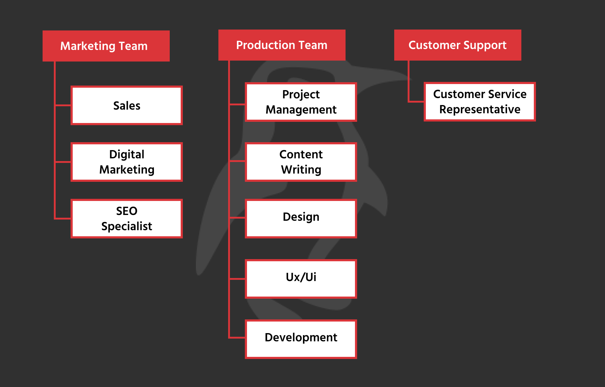 Team Structure
