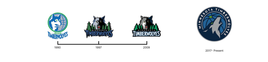 Timberwolves Logo