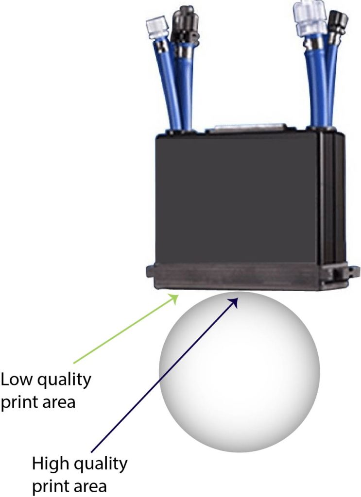 Image demonstrating the challenge of printing on a spherical object like a ping pong ball 