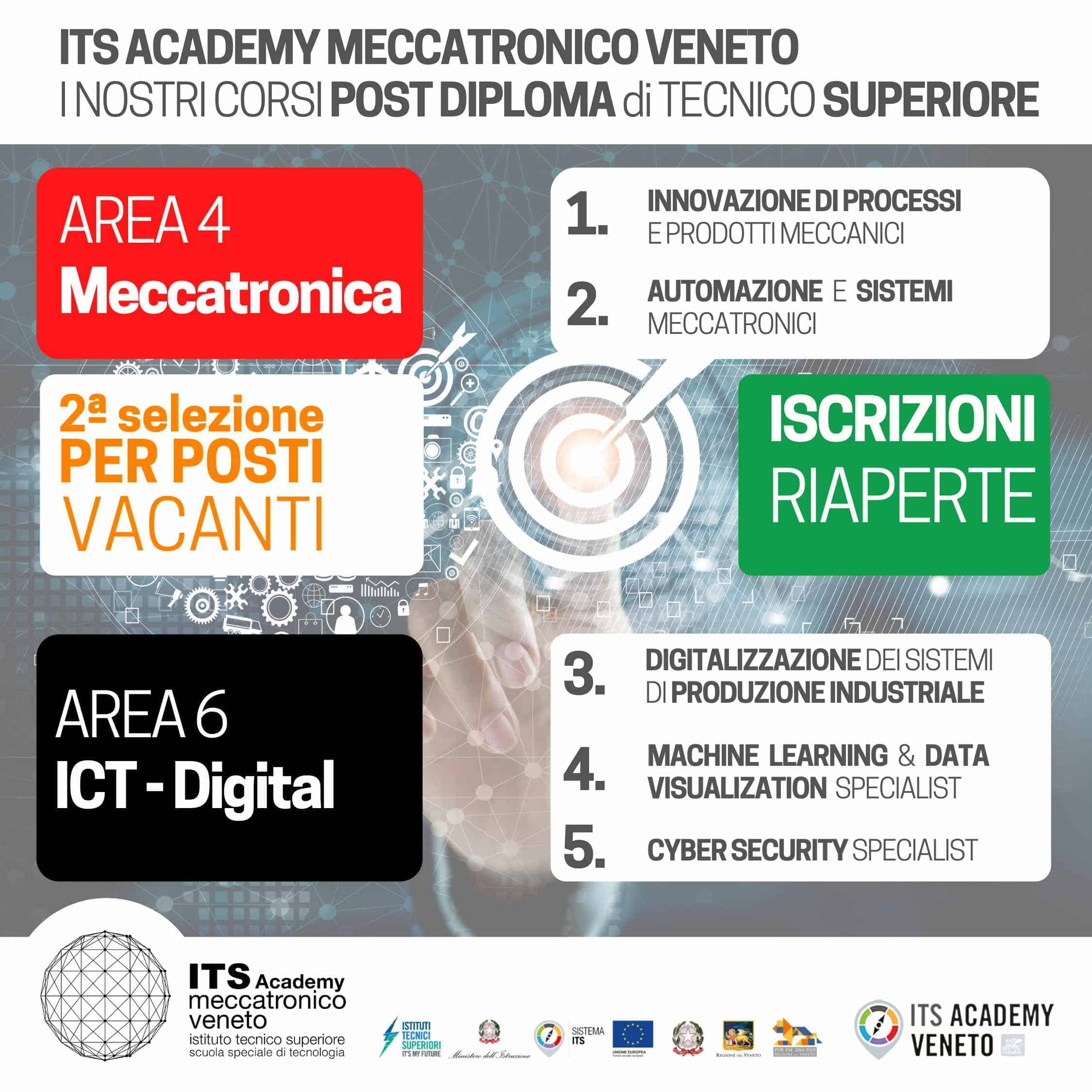 2A SELEZIONE SETTEMBRE ITS