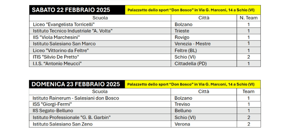 Team Triveneto F1 In schools Italy