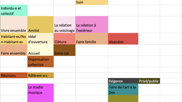 Une certaine histoire de la Déviation ©Mathilde Chénin, 2021