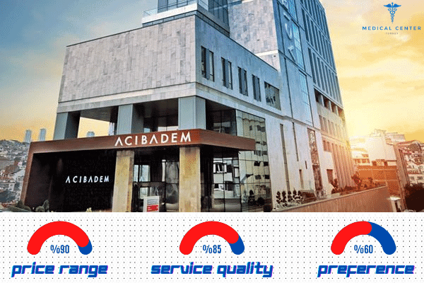 acıbadem taksim hospital