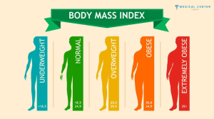 Body Mass Index (BMI) for Liposuction 3
