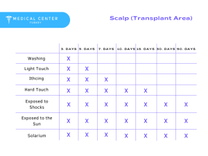 Hair Transplant After Care Process 1