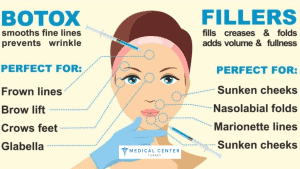 Botox Prices In Turkey