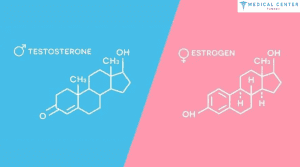 Hormone Therapy in Turkey