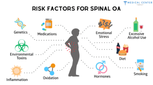 HOW IS SPINAL OSTEOARTHRITIS TREATED IN TURKEY?
