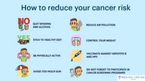 Preventing Cancer: Lifestyle Changes and Screening Recommendations