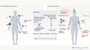 early cancer detection in turkey 