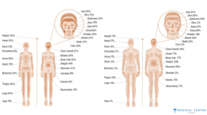 Body Dysmorphic Disorder and Cosmetic Surgery 2025
