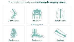 Innovations in Orthopedic Cosmetic Surgery in Turkey