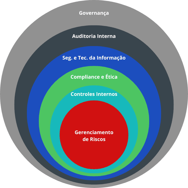 Divisao de Projeto