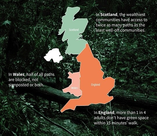 Access to nature in the UK and Scotland for all communities.