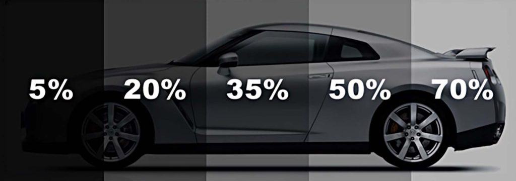 A silver Nissan GT-R is shown in profile, with different levels of window tint applied to separate sections of its side windows. Starting from the front and moving to the back, the tint levels are 5%, 20%, 35%, 50%, and 70%, each clearly labeled in large white text over its respective window section. The background is a gradient from dark to light gray, corresponding to the tint levels.