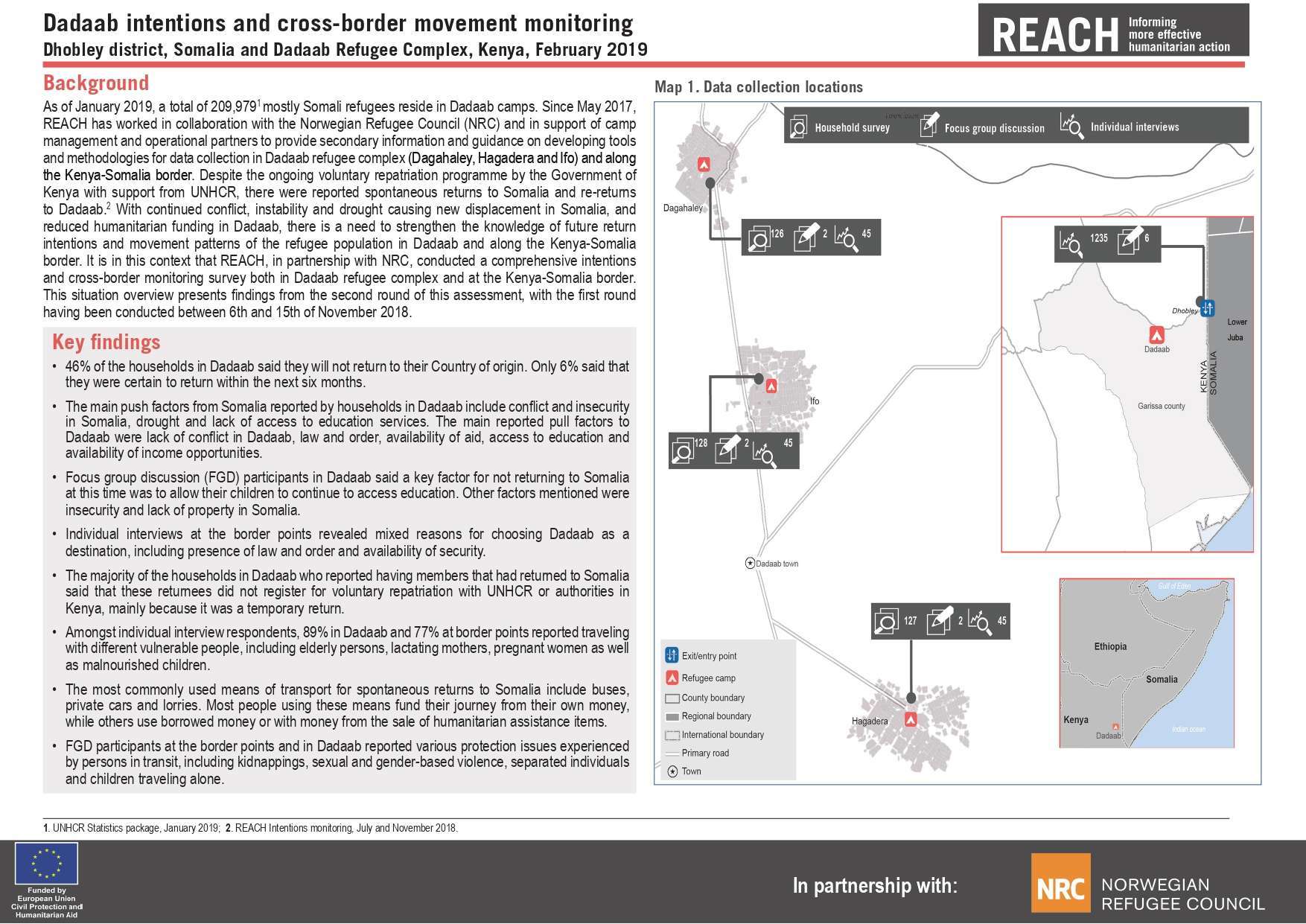 Daadab intentions and movement monitoring