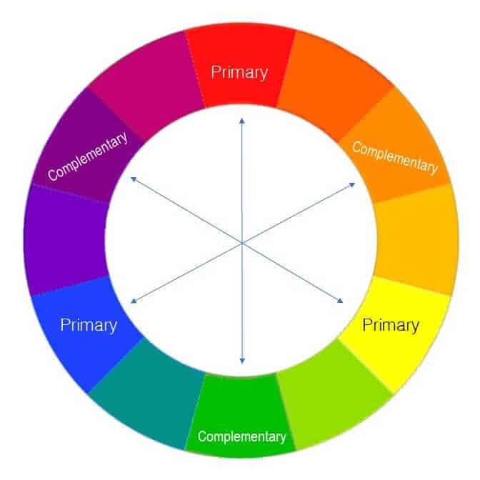 35 Awesome Acrylic Painting Tips That Will Blow Your Mind! 10 complementarycolorwheel