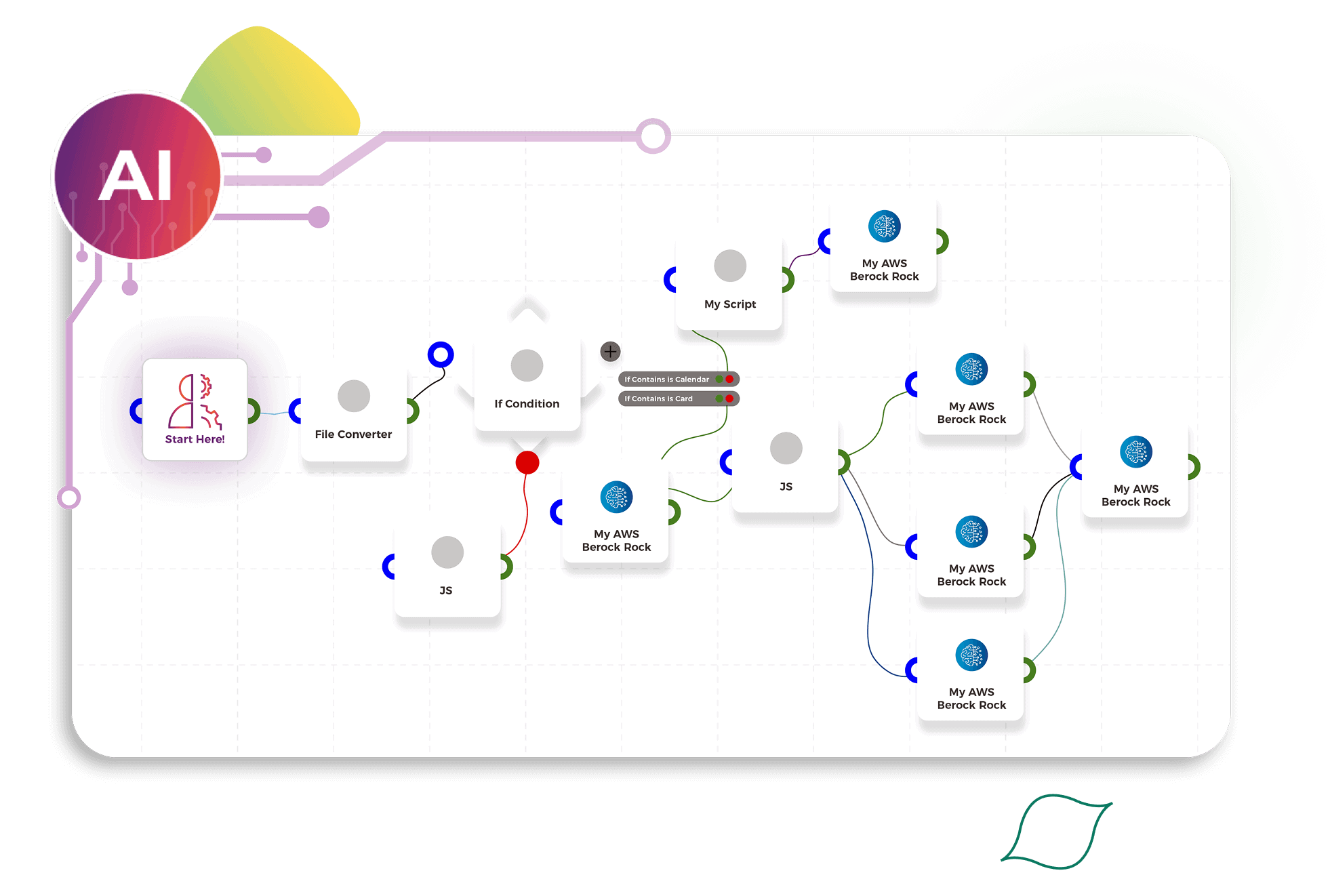 A screenshot of a computer screen displaying a workflow with text with various characters and symbols, featuring elements related to an operating system and software design.