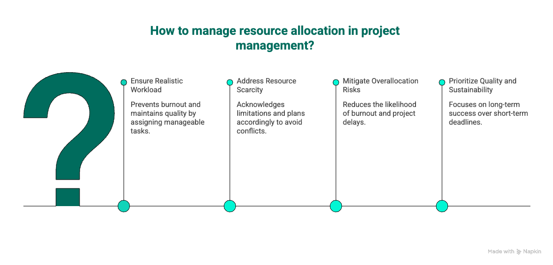 How to manage resource allocation in project management?