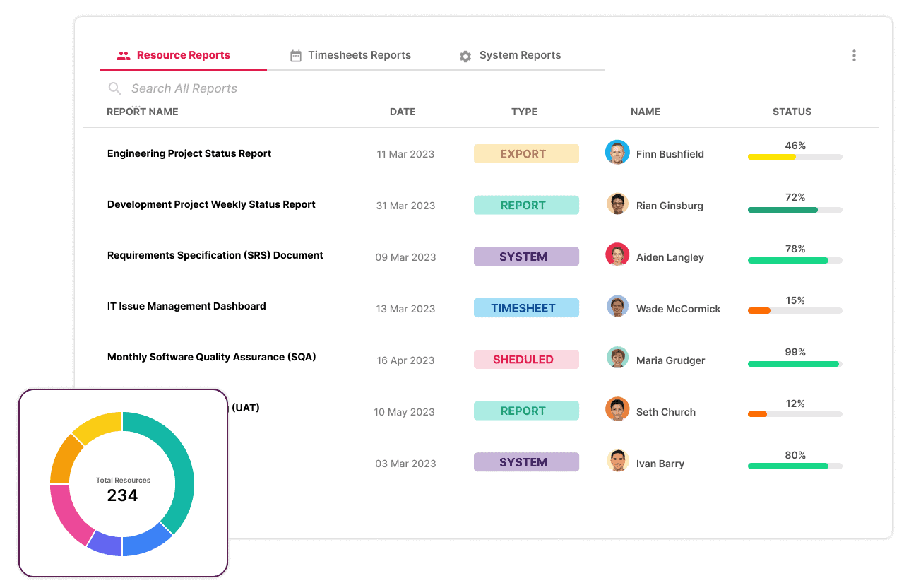 Eight marketing project management tips from the pros