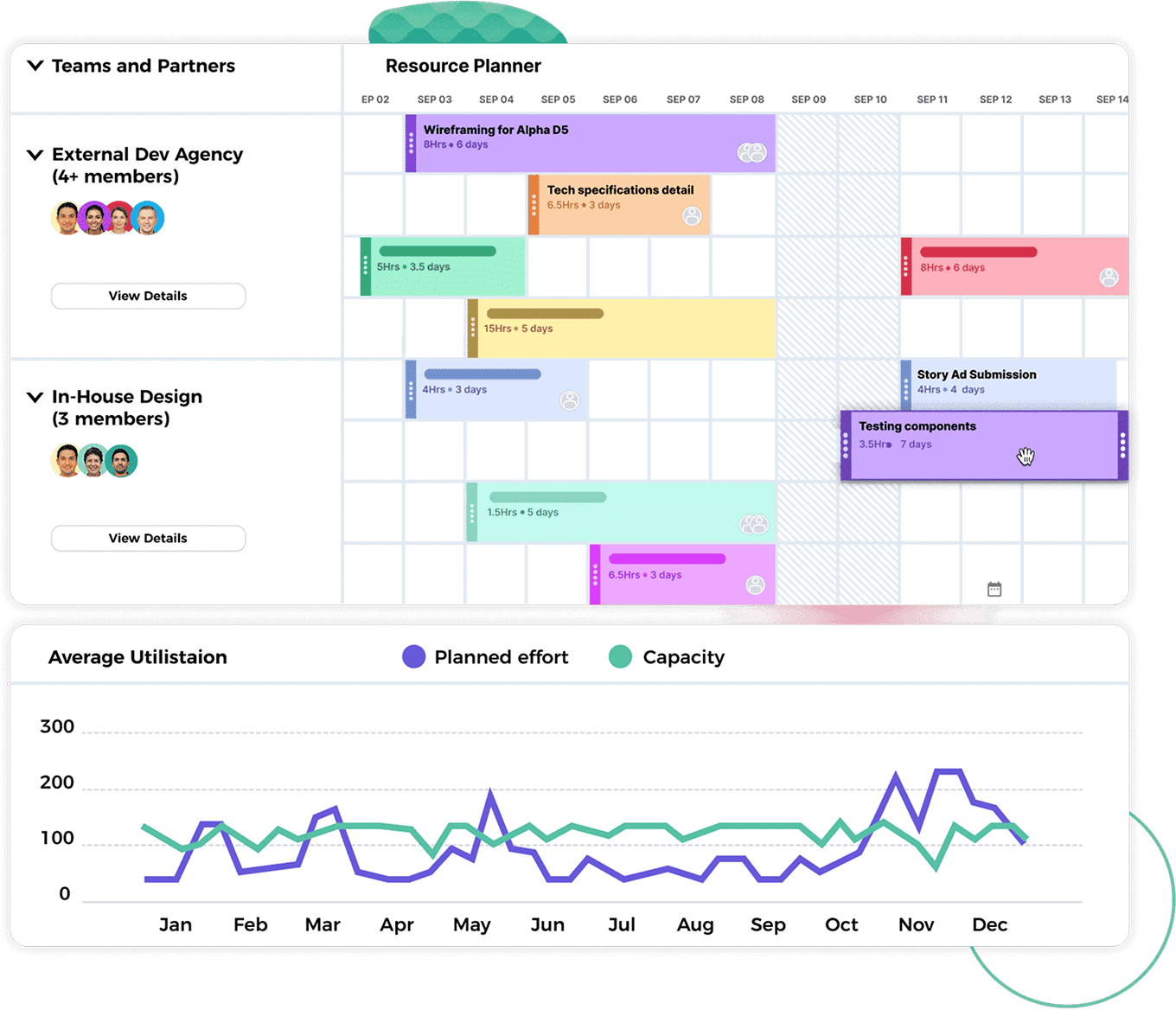 A digital resource planner with a timeline view showing tasks and their durations, alongside a graph displaying average utilization with planned effort and capacity over the months of the year.