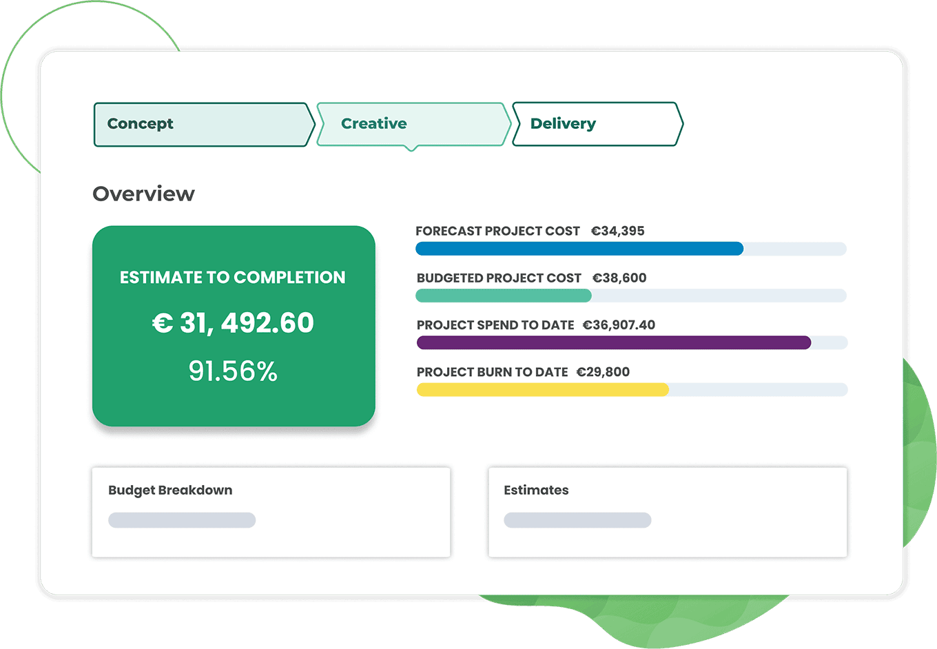 Overview of a project estimate showing total cost of €31,492.60, with various progress metrics displayed, including forecast project cost, budgeted project cost, project spend to date, and project burn to date.