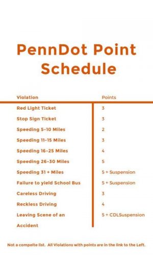 CDL Lawyer explains points for CDL Ticket