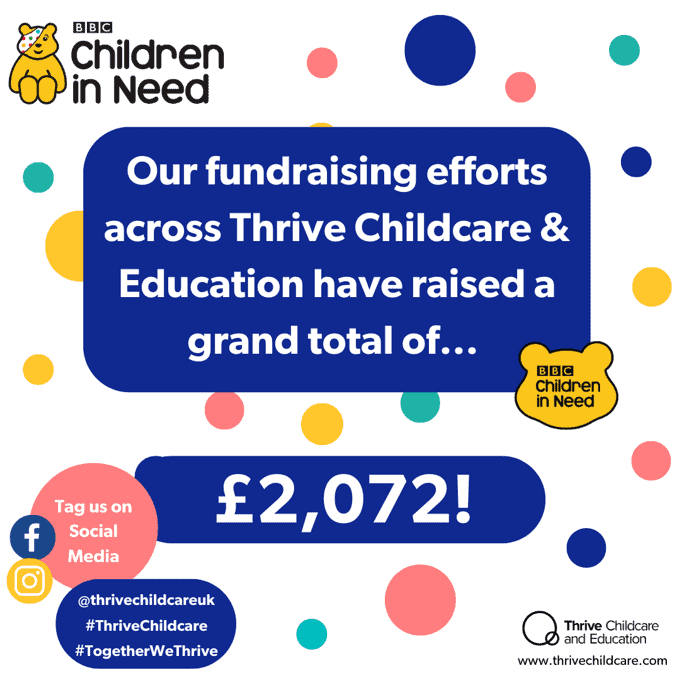 £2,072 donation raised for Thrive Childcare & Education through BBC Children in Need fundraising efforts, supporting early childhood development and education programs in the UK.