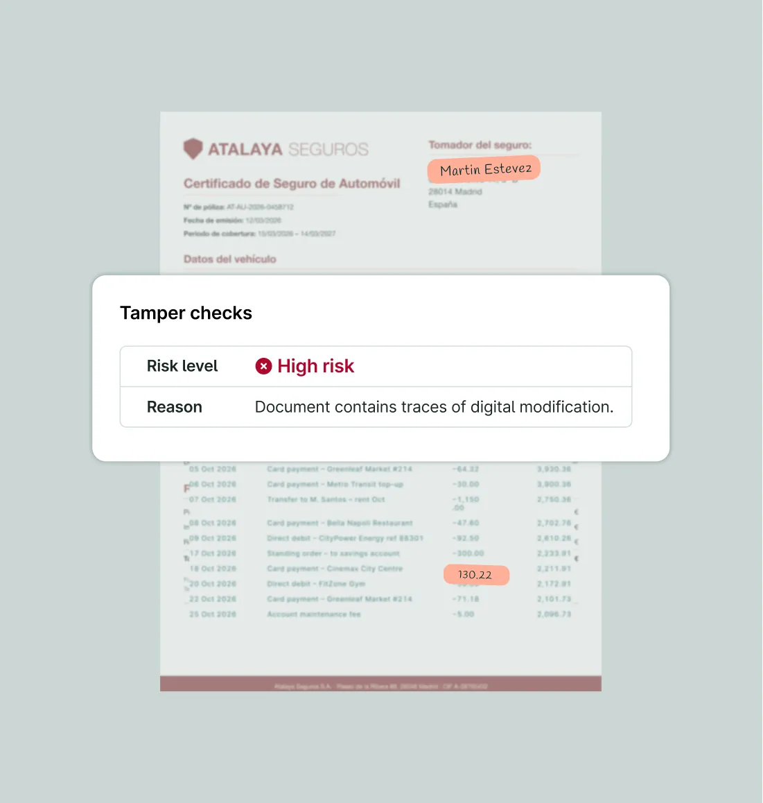 An Atalaya Seguros car insurance certificate with the policyholder name and an amount highlighted as edited, and a "Tamper checks" card reading Risk level High risk, Reason: document contains traces of digital modification
