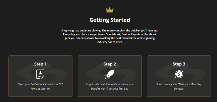 BetOnline VIP Rewards 4 VIP Rewards Getting Started