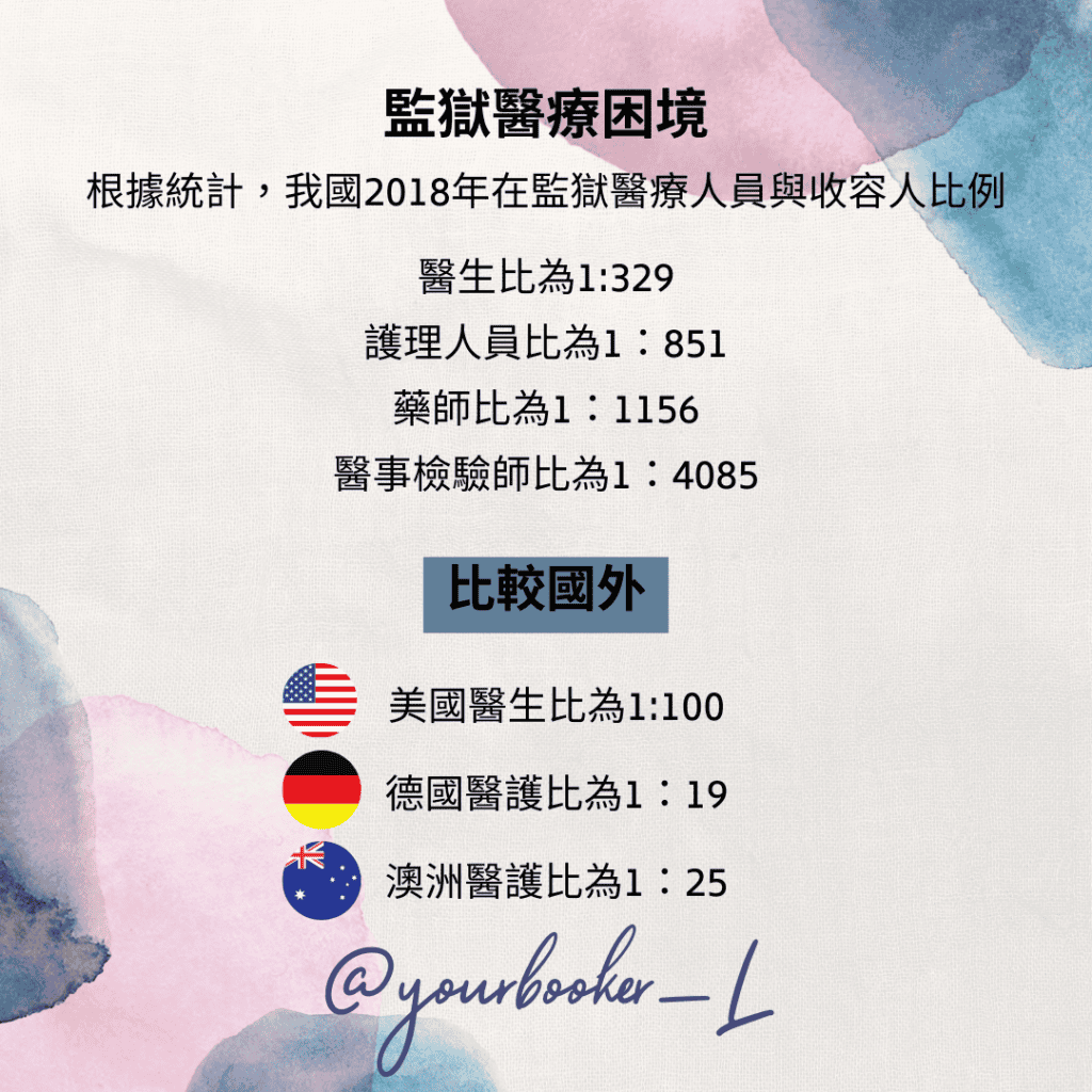 我是醫生，在監獄上班