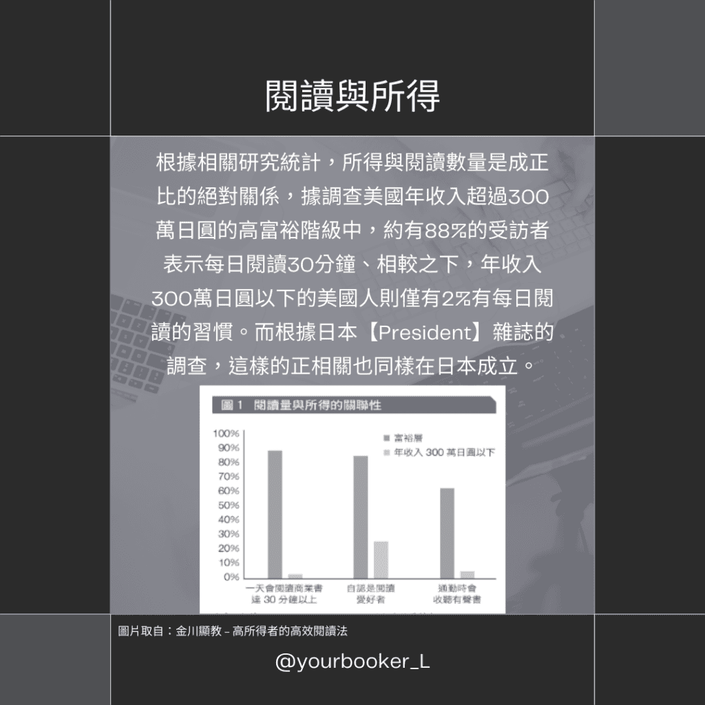 高所得者的高效閱讀法