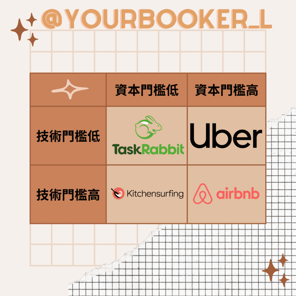 接單人生 比較