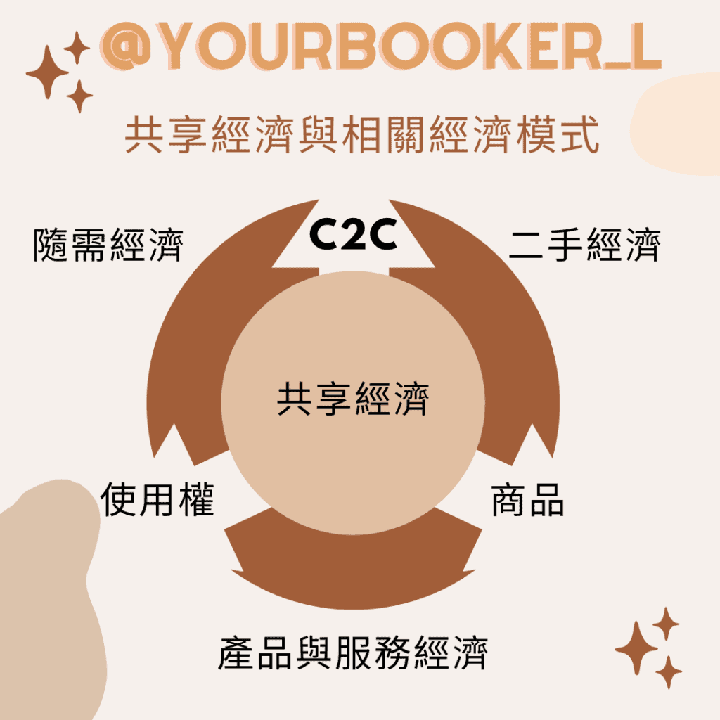 接單人生 共享經濟