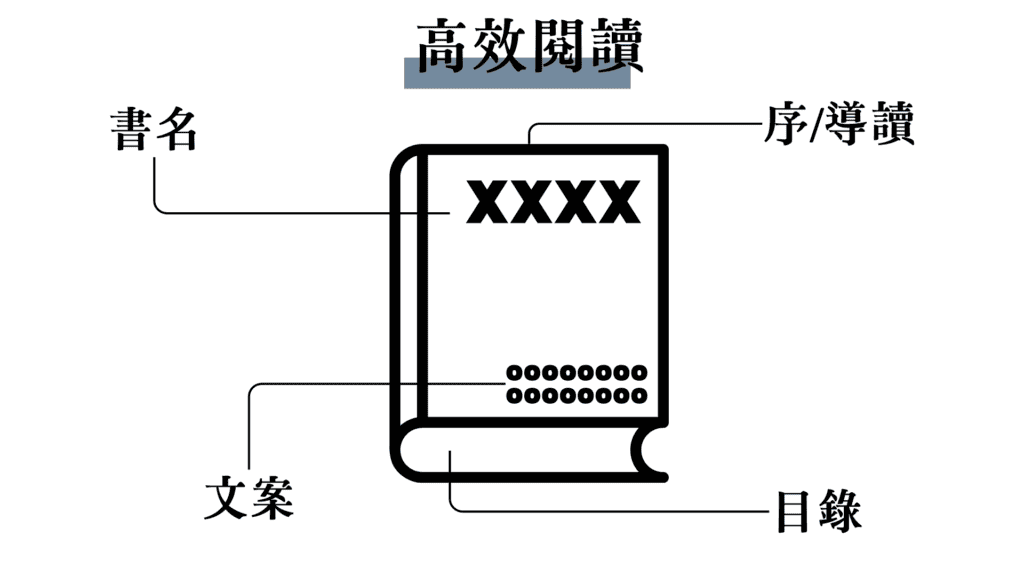 高效讀書法 高效學習 閱讀理解 高效閱讀 閱讀技巧