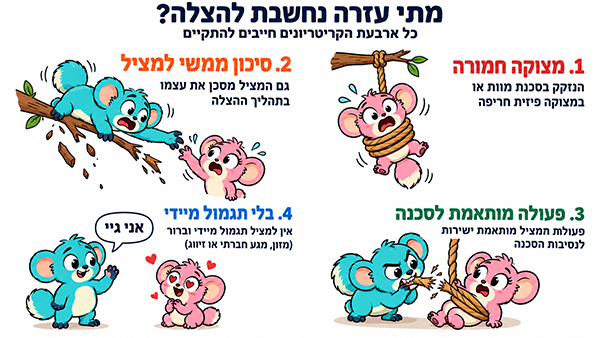 אינפוגרפיקה קומית התנהגות הצלה